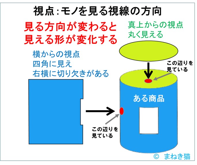 ２－１－視点はモノを見る視線の方向