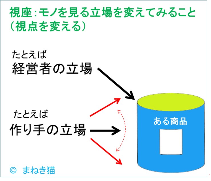視座はモノを観る立場を変えてみること