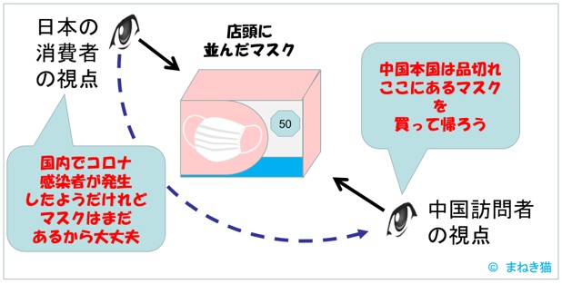 マスクを見る色々な視点