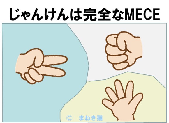 じゃんけんは完全なMECE