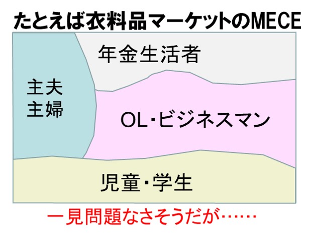 たとえば衣料品マーケットのMECの事例