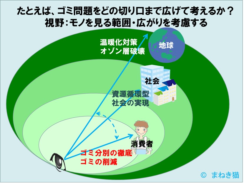 MECEでは、分析の大きさをはっきりと定義するのが大切