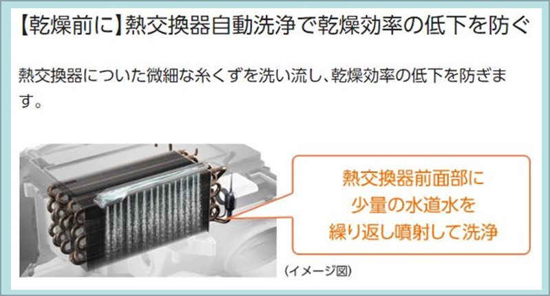 ヒートパイプの効率低下を防ぎために水をかけている