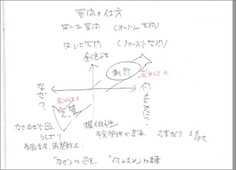 手書きは理解が深まる私のノートのメモの様子