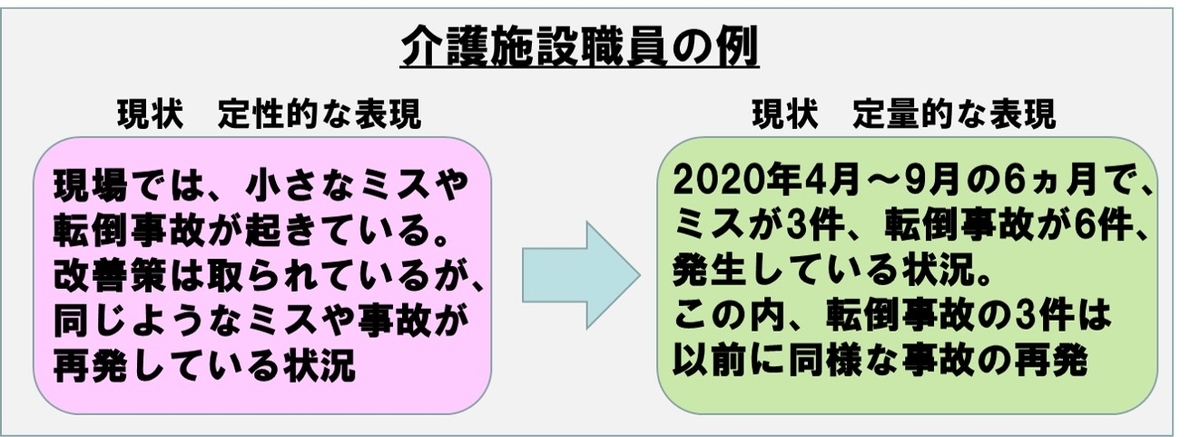 介護職員の現状を定量化した事例