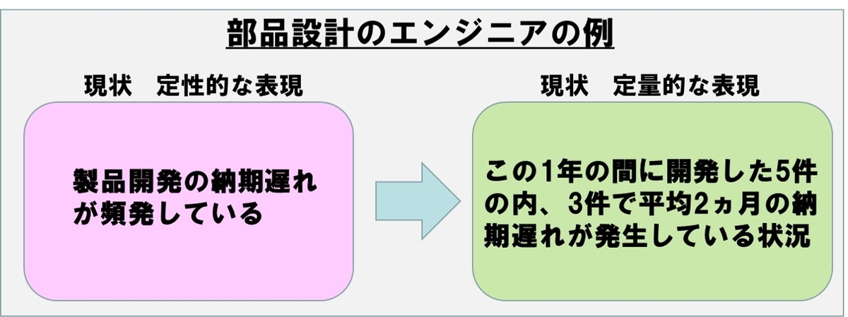 ギャップ分析－設計エンジニアの現状を定量化した事例