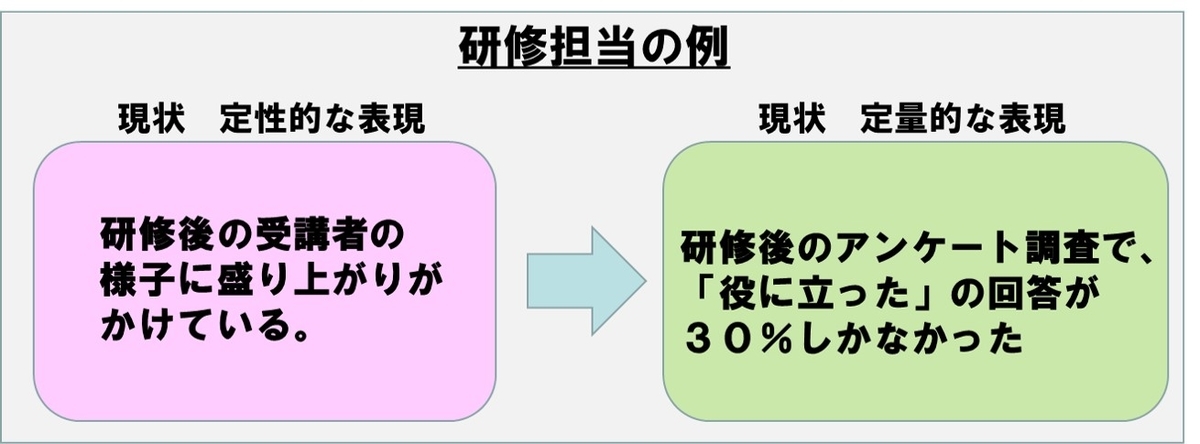ギャップ分析－研修担当の現状を定量化した事例