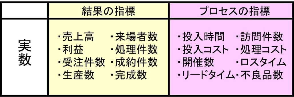 パレート図に用いる実数の例