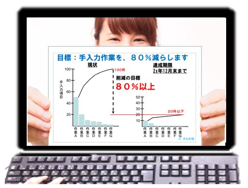 パレート図でギャップ分析し目標を設定した例