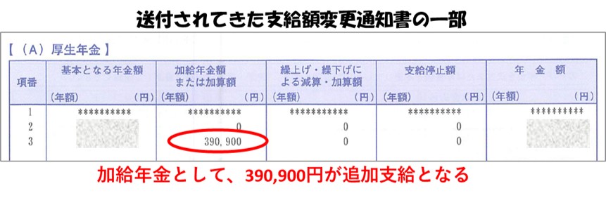 加給年金が支給されると送られた支給額変更通知書の一部