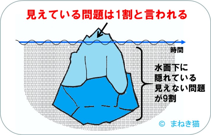見えていない問題が９割－氷山モデル