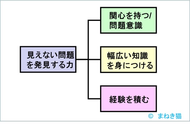 見えない問題を発見する力－関心を持つ－幅広い知識－経験を積む