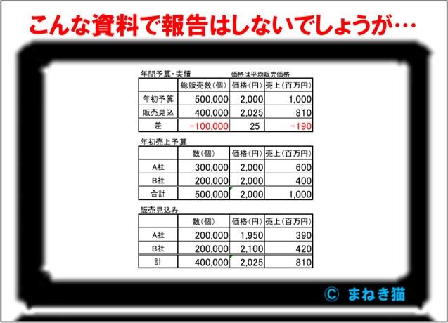 Web会議で生情報で報告することはないでしょうが…