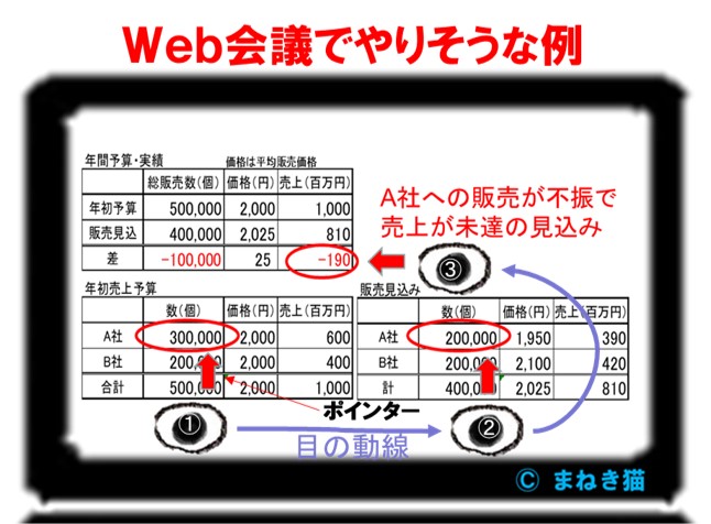 Web会議で使ってしまいそうな資料の例