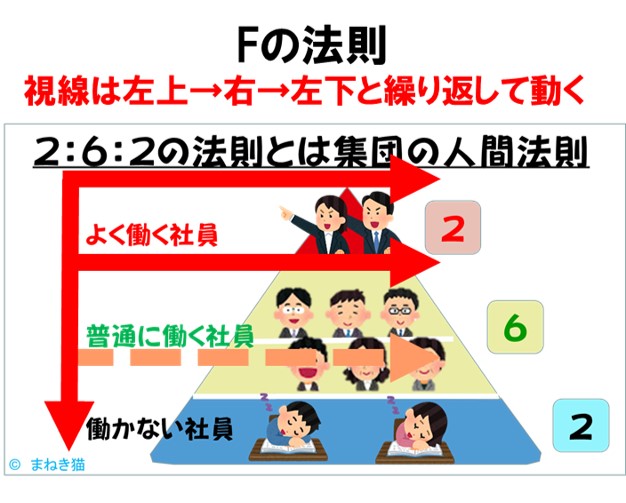 Webの資料はFの法則も有効