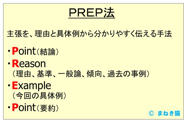 PREP法は結論を理由と具体例から簡潔に話す手法