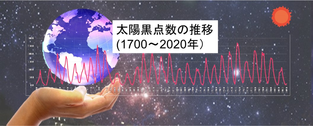 太陽国点数の推移－2021年上期と1700~2020年