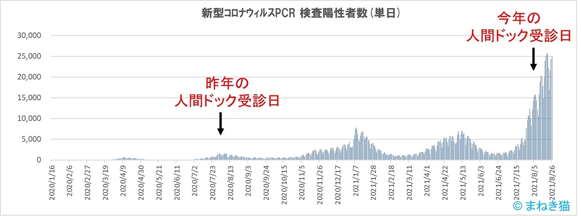 1-1-コロナウイルスの新規感染者推移