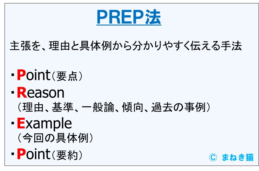 ３－２－PREP法の説明