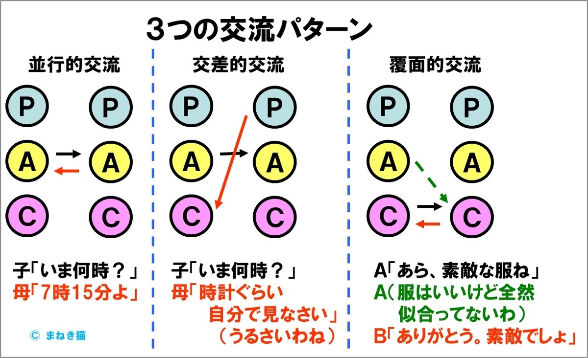 ４－１－交流分析－３つの交流パターン