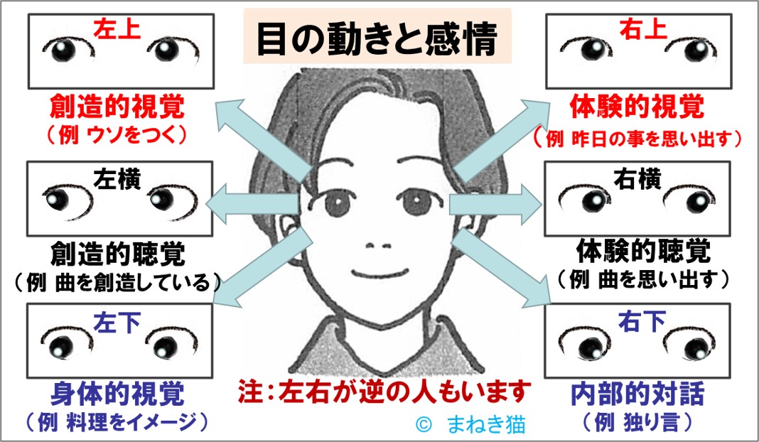 １－２－目の動きと感情イラスト