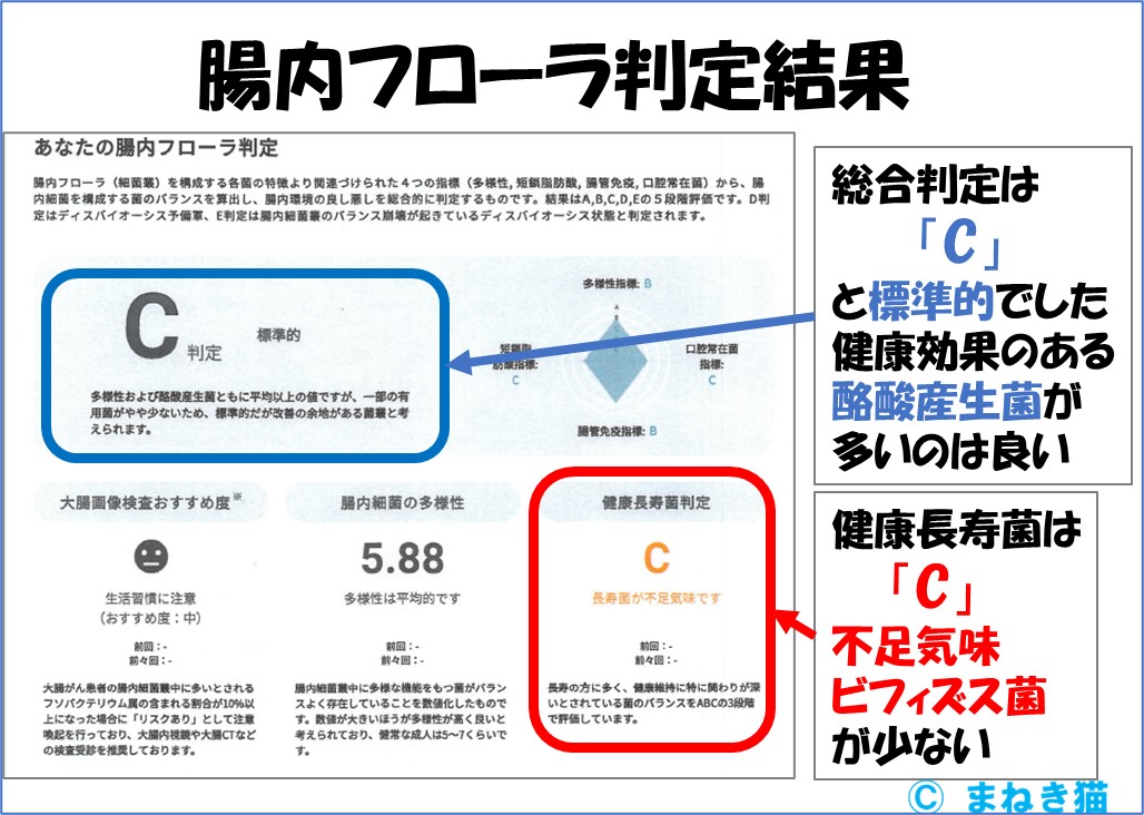 ２－１－腸内フローラ判定結果