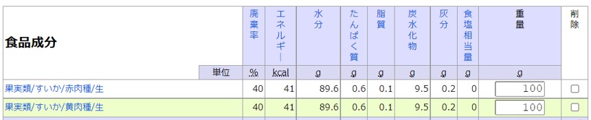 すいかの食品成分表-炭水化物は9.5%