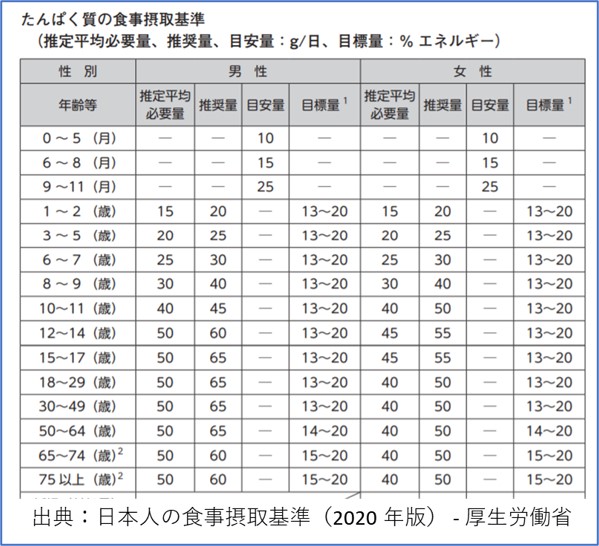 ３－４－日本人の食事摂取基準（2020 年版）- 厚生労働省