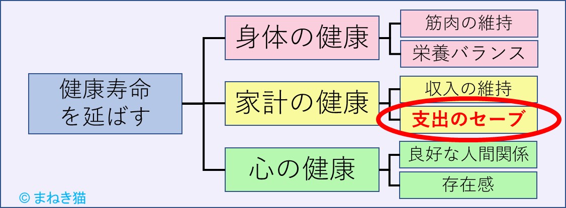 １－０－健康寿命を伸ばす－ふるさと納税を活用する