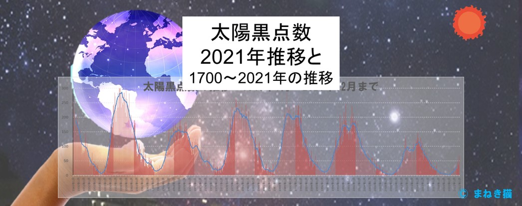 2021年の太陽黒点数の推移