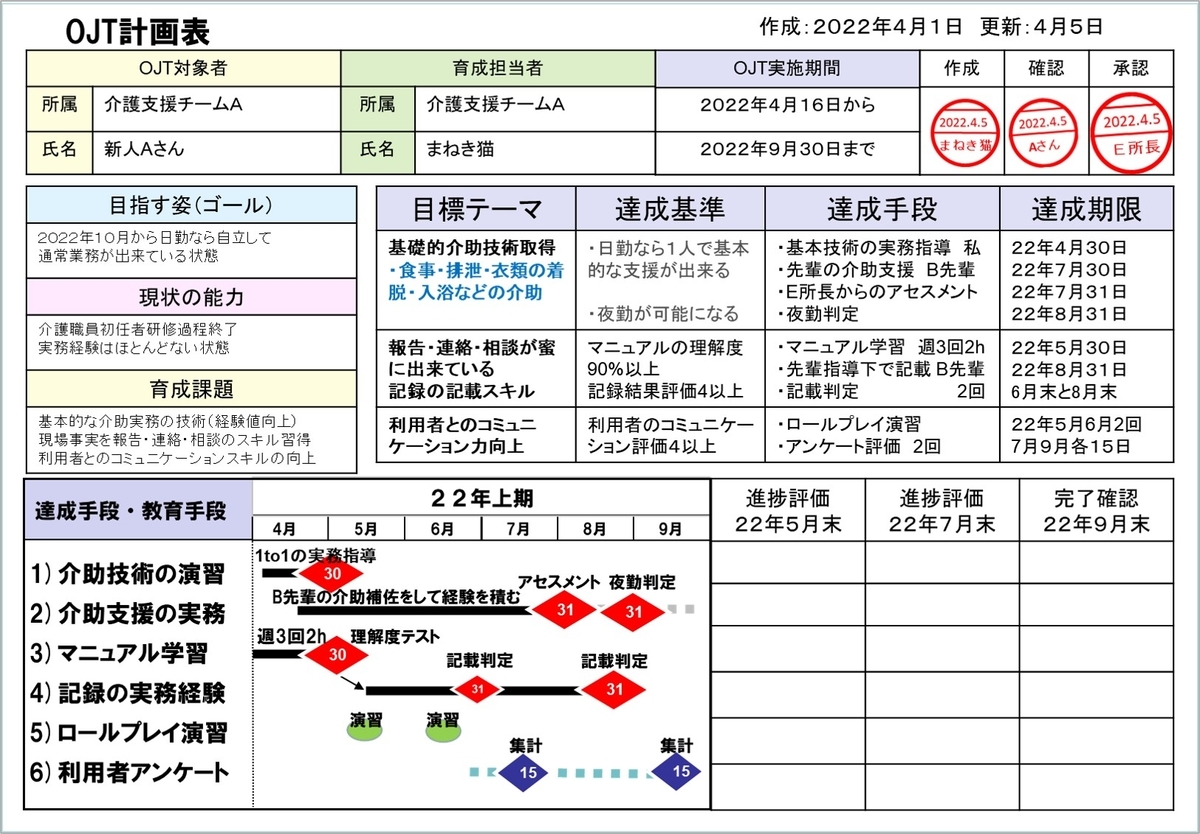 OJT計画書介護職員向けの記入例