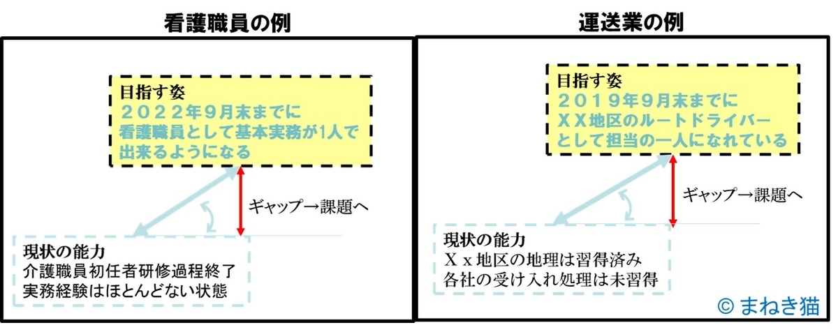 OJT計画書の作り方運送と介護の例