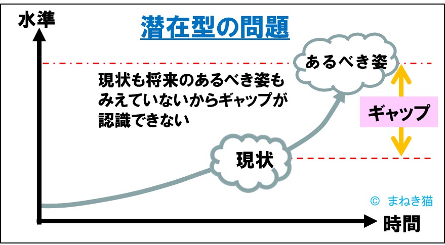 4-1-潜在型の問題