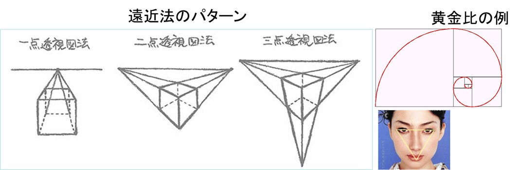 形式知の例－美術の遠近法や黄金比