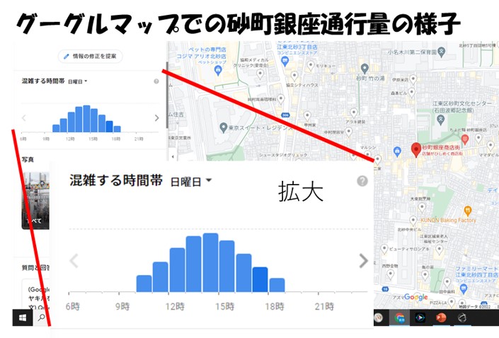 グーグルマップでの砂町銀座の通行量の様子