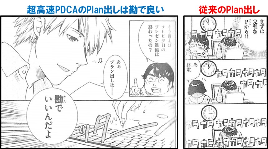 超高速PDCAのPlan出しは直感でいい