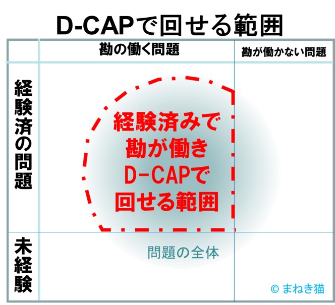 経験済みで勘が働くD-CAPで回せる範囲