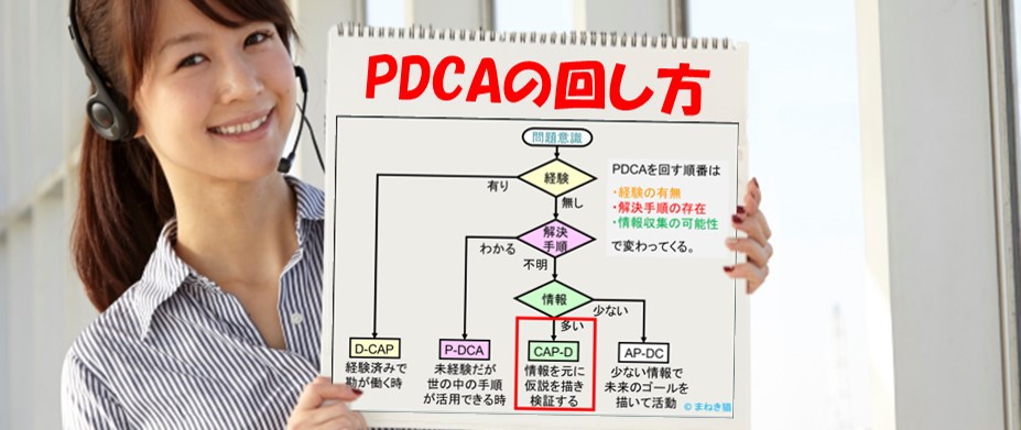 PDCAの回し方CAP-Dの順