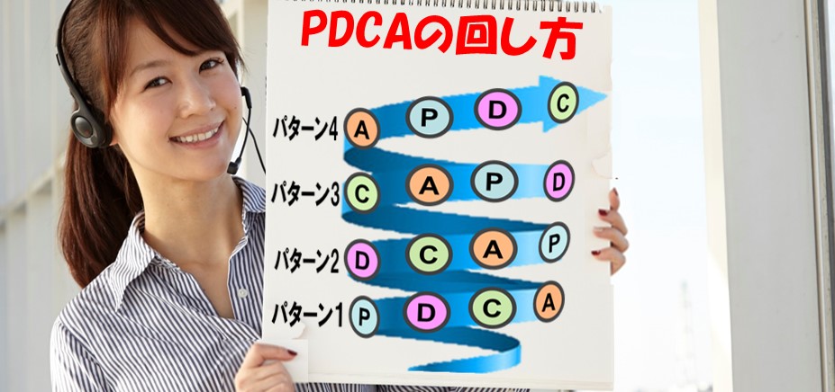 PDCAの回し方AP-DCの順