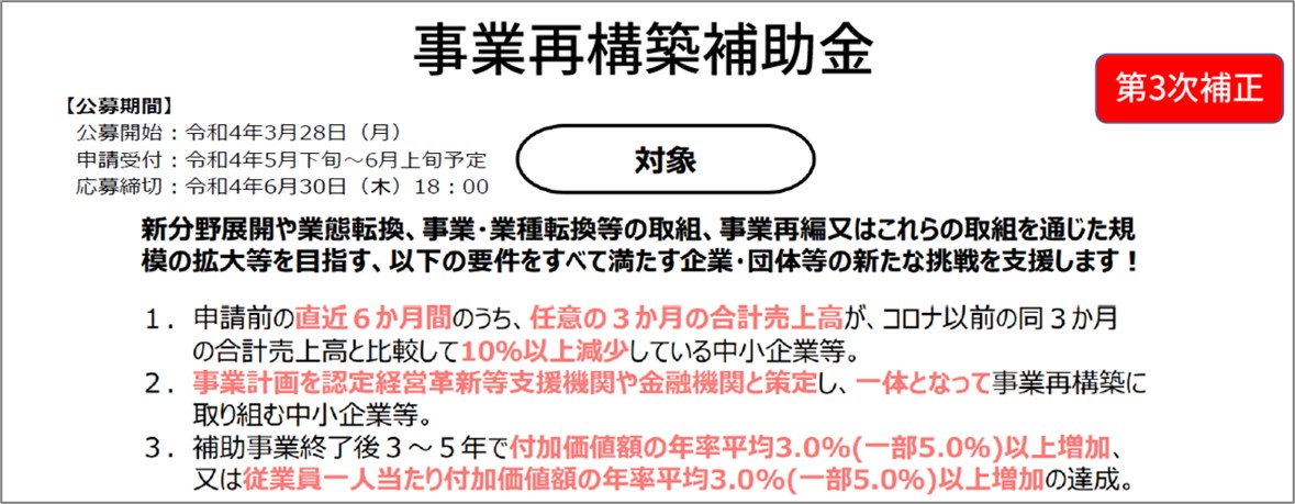 第6回事業再構築補助金の応募の概要