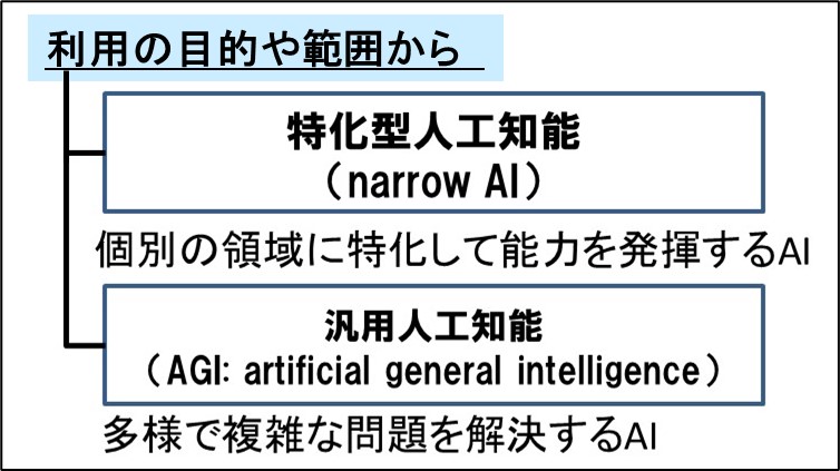 AIの分類-特化型と汎用型