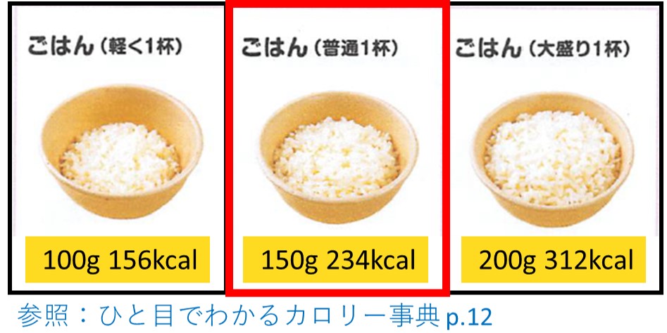 ご飯1膳分のカロリーの写真