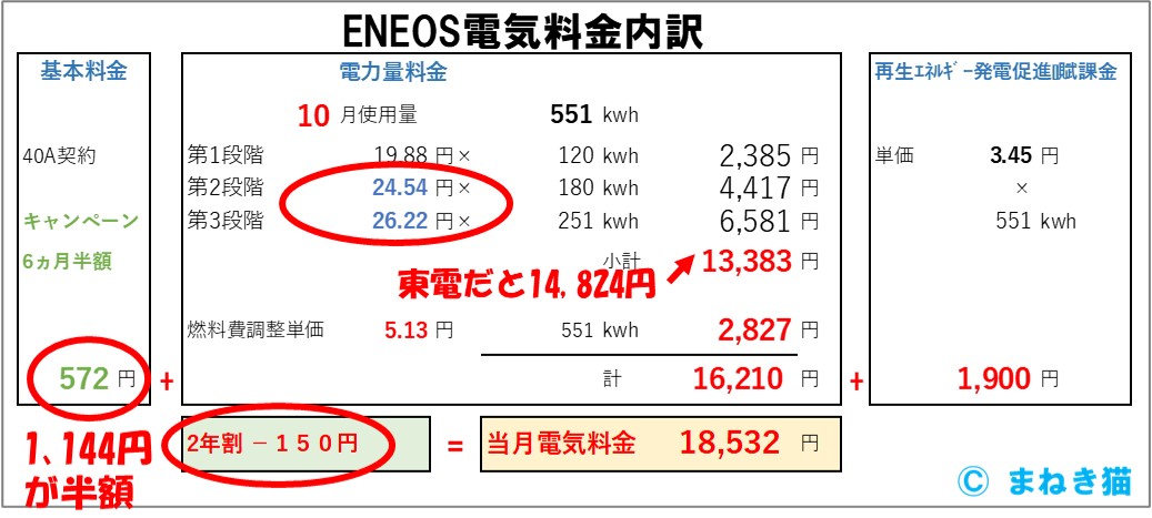ENEOS10月分の電気料金内訳