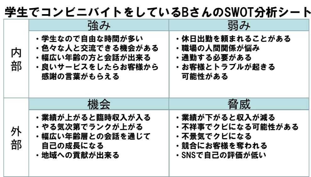 学生でコンビニバイトをしているBさんのSWOT分析の事例