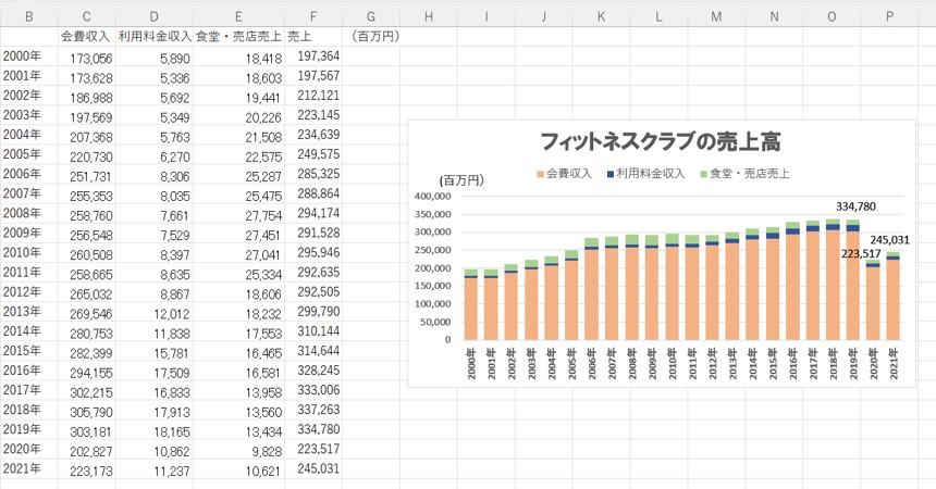 売上のテンプレート