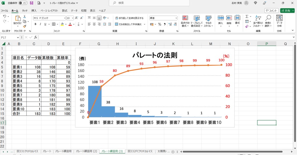 パレート図のテンプレート