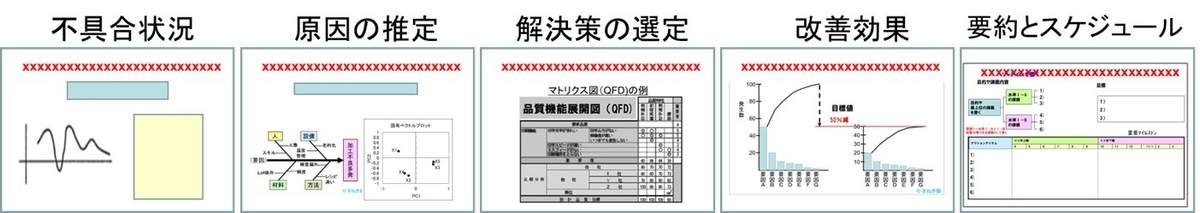 １－４－品質不具合の報告書の例