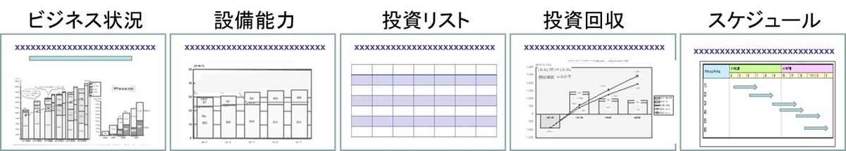 １－５－設備投資計画の審議資料の例