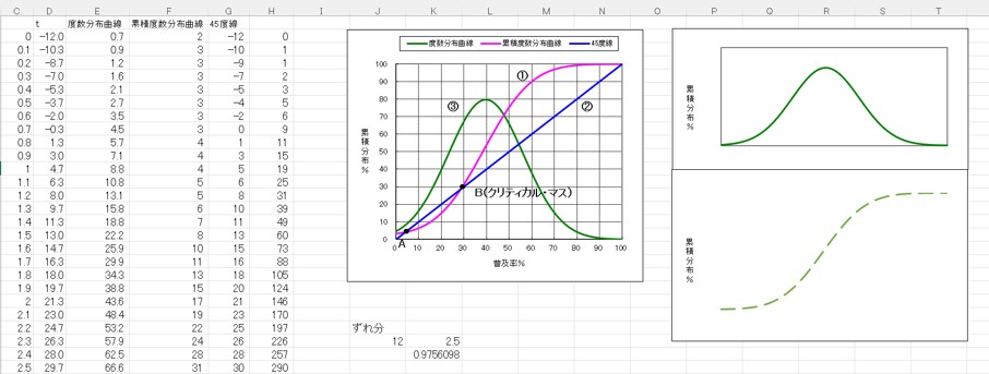 ２－２－曲線グラフのテンプレート