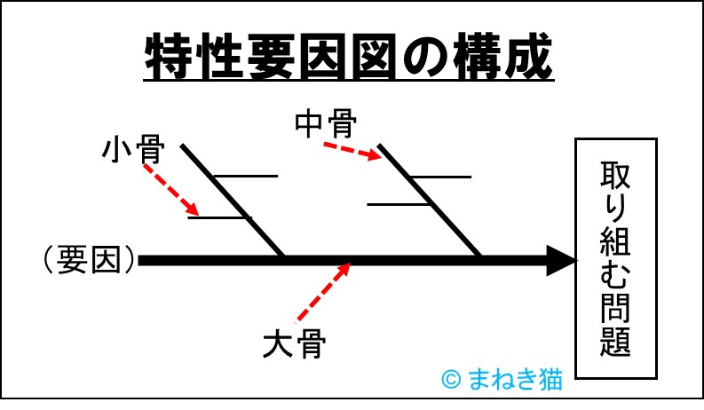 ２－５－特性要因図のテンプレート